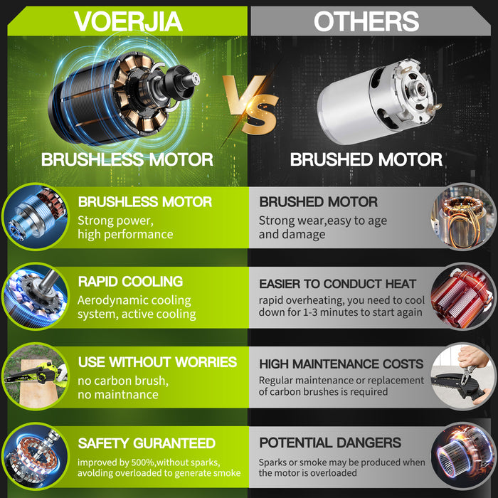 6&8" Mini Brushless Chainsaw