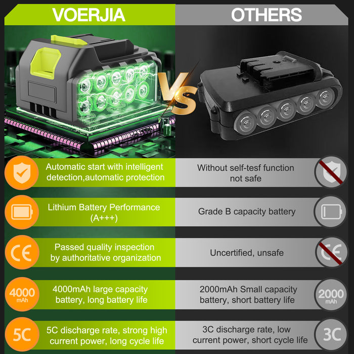 4000 mAh Battery
